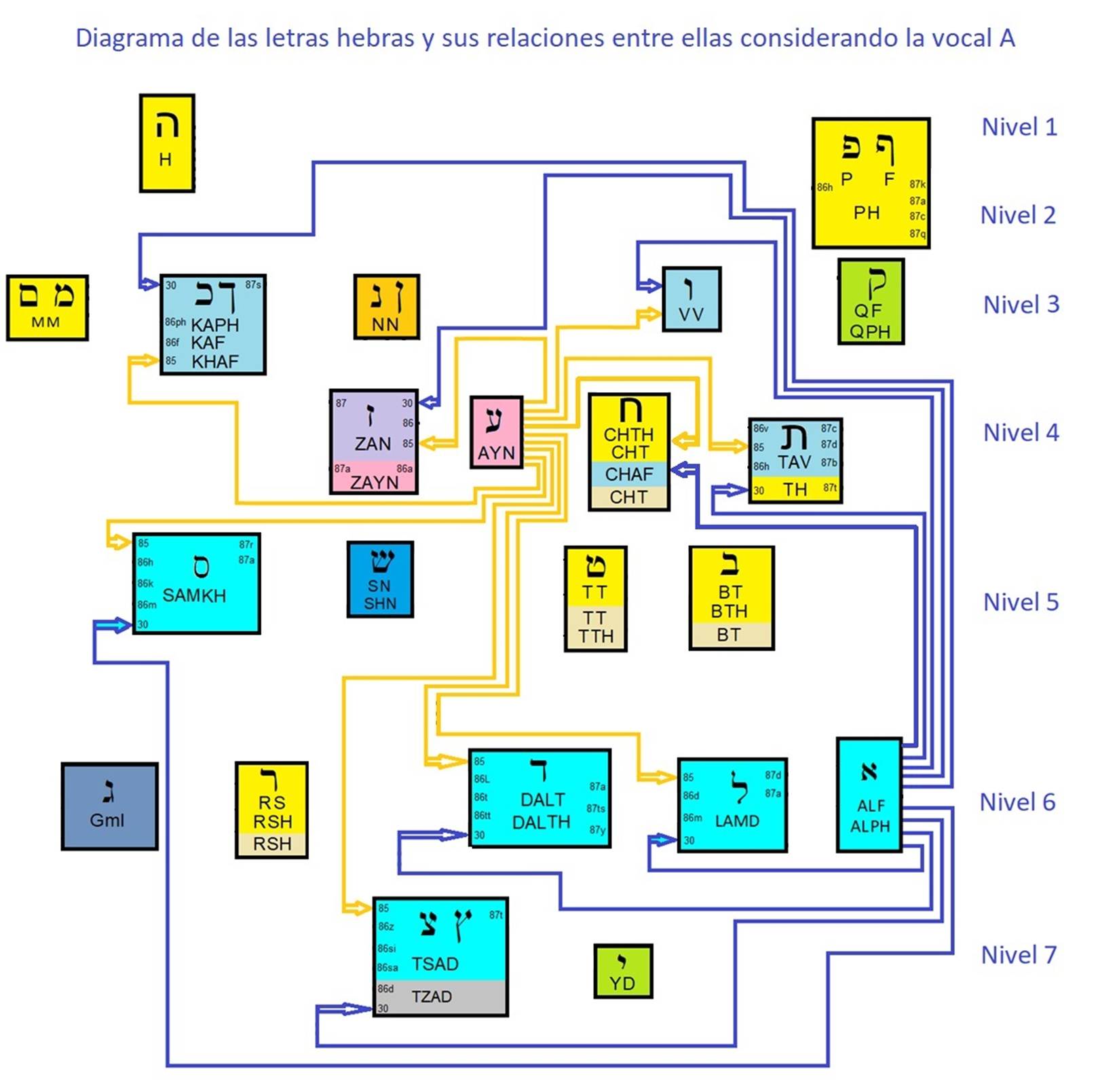 Diagrama

Descripcin generada automticamente