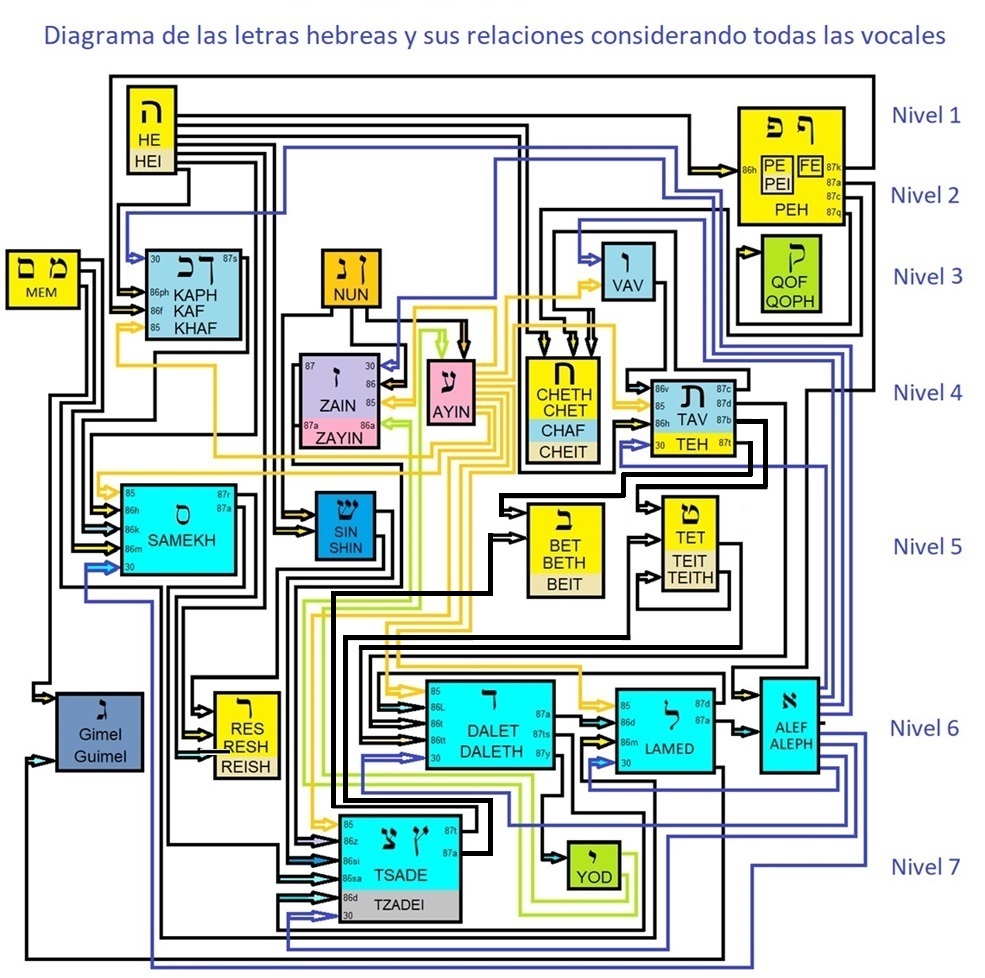 Diagrama, Esquemtico

El contenido generado por IA puede ser incorrecto.