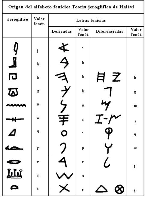 Tabla

Descripcin generada automticamente con confianza media