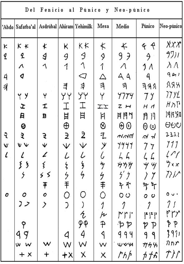 Tabla

Descripcin generada automticamente