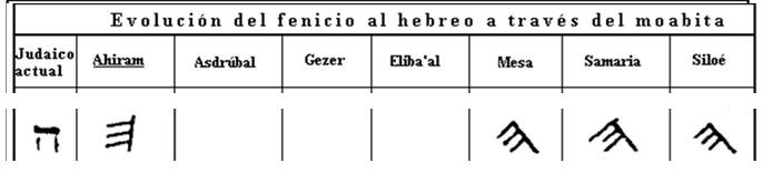 Diagrama

El contenido generado por IA puede ser incorrecto.