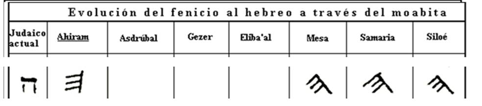 Diagrama

El contenido generado por IA puede ser incorrecto.