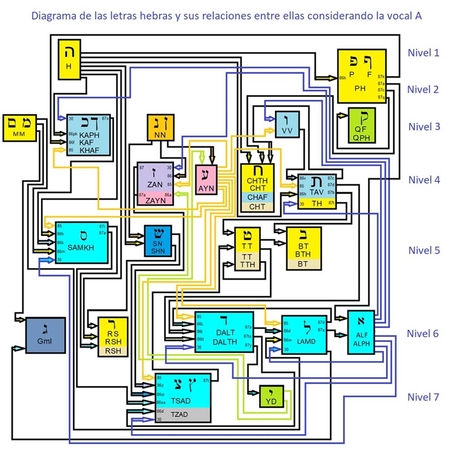 Diagrama, Esquemtico

Descripcin generada automticamente