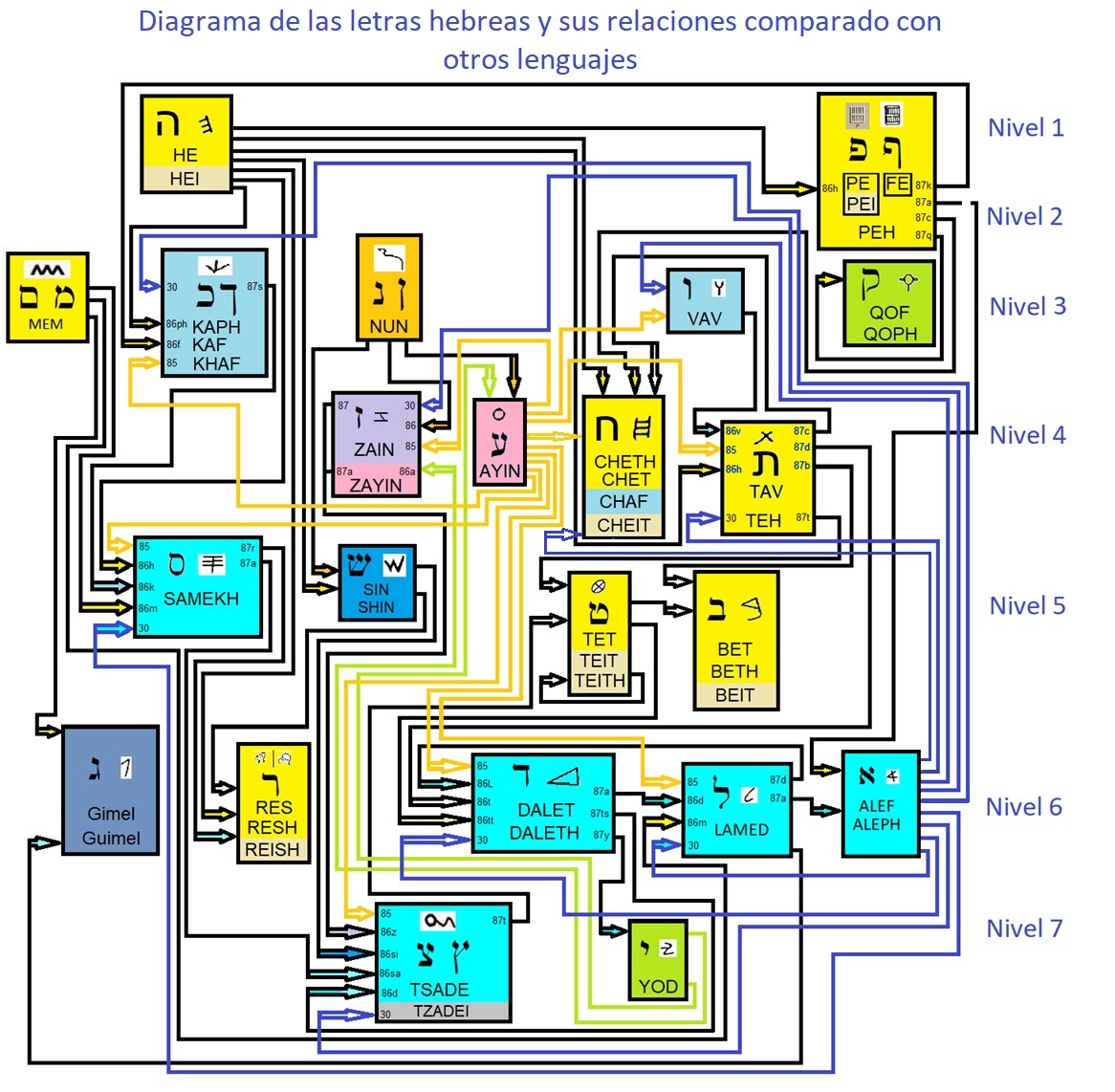 Diagrama, Esquemtico

Descripcin generada automticamente