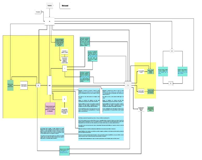 Diagrama

Descripcin generada automticamente