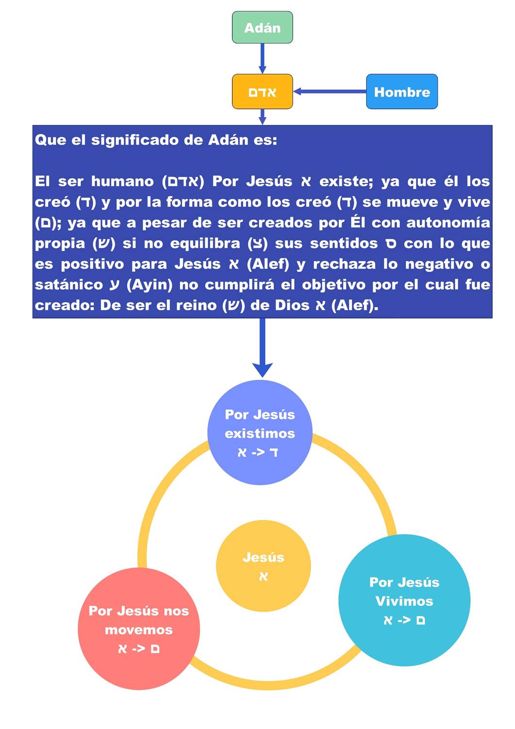 Diagrama

El contenido generado por IA puede ser incorrecto.