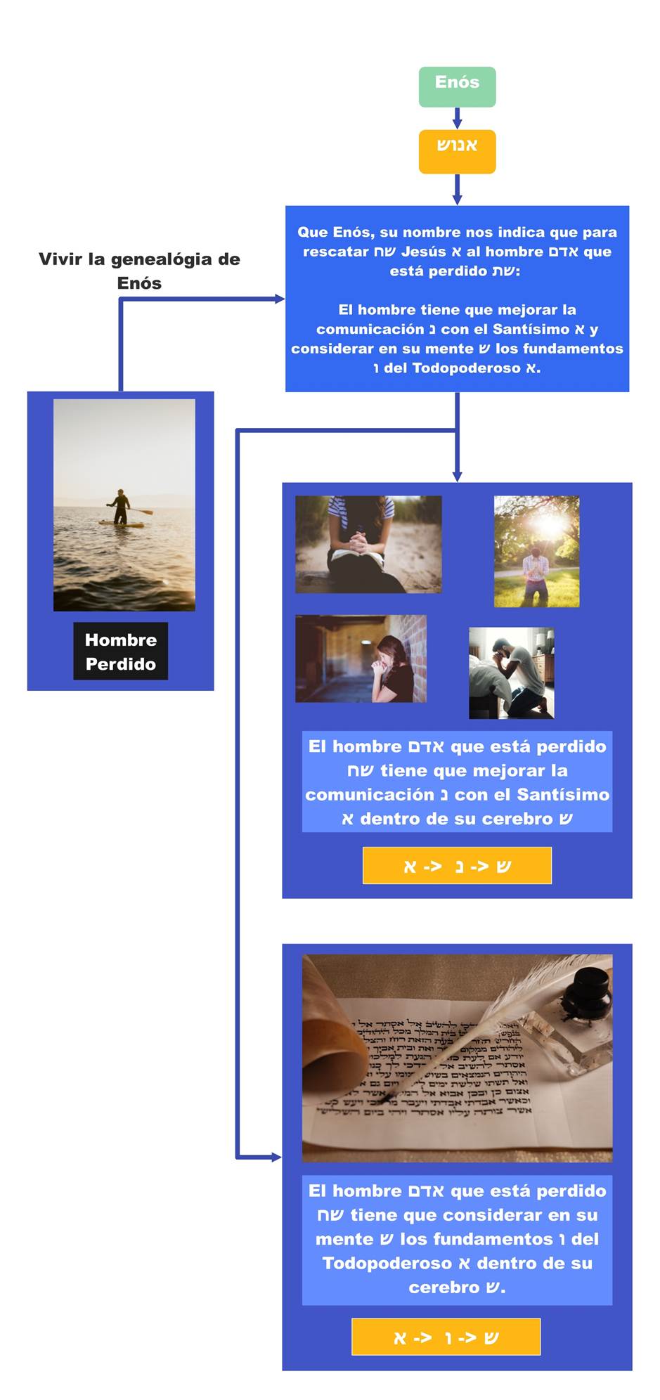 Interfaz de usuario grfica, Sitio web

Descripcin generada automticamente