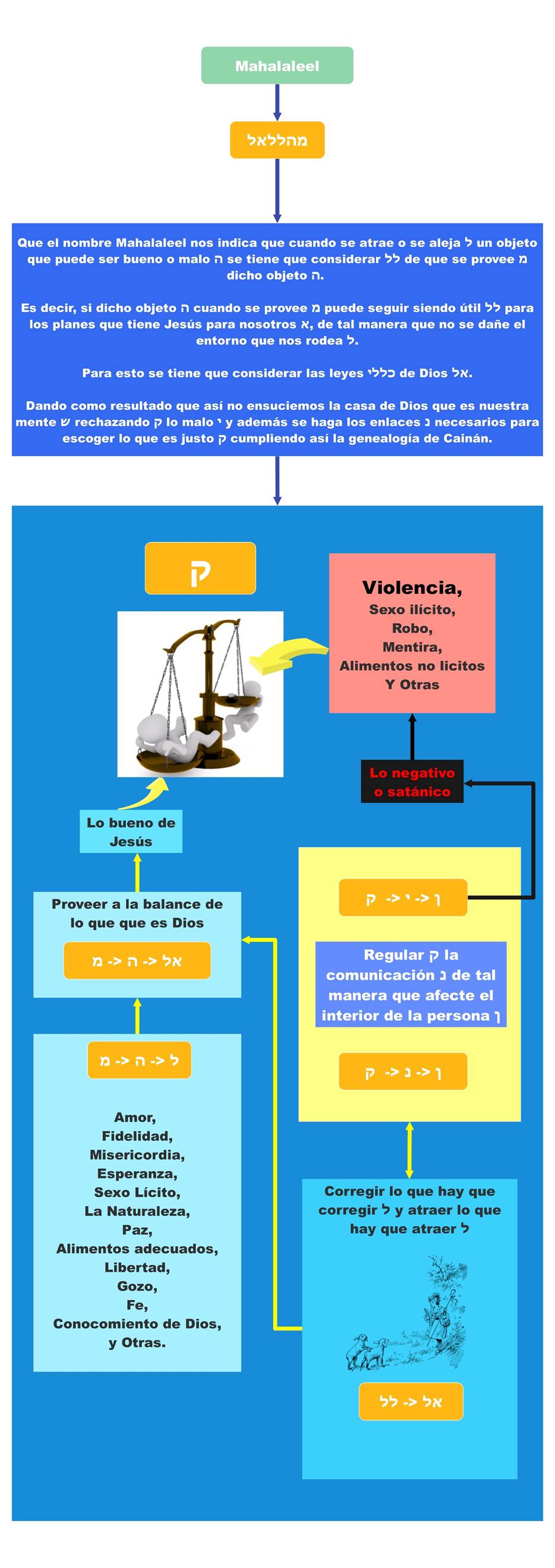 Imagen que contiene Escala de tiempo

Descripcin generada automticamente