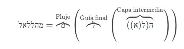 Diagrama
El contenido generado por IA puede ser incorrecto.