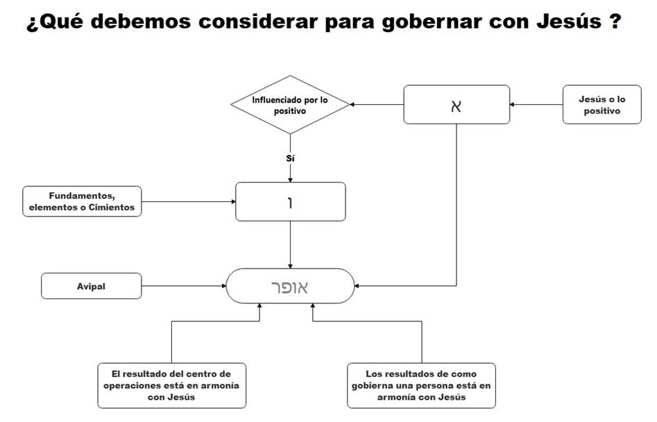 Diagrama

Descripcin generada automticamente