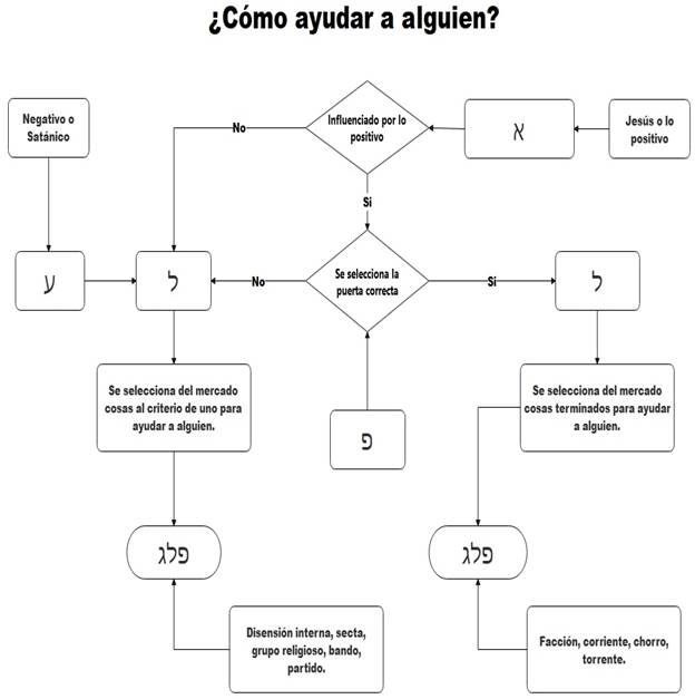 Diagrama

Descripcin generada automticamente