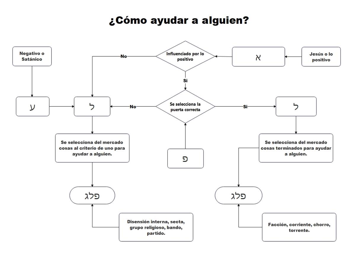 Diagrama

Descripcin generada automticamente