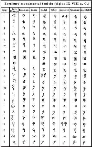 Diagrama

El contenido generado por IA puede ser incorrecto.