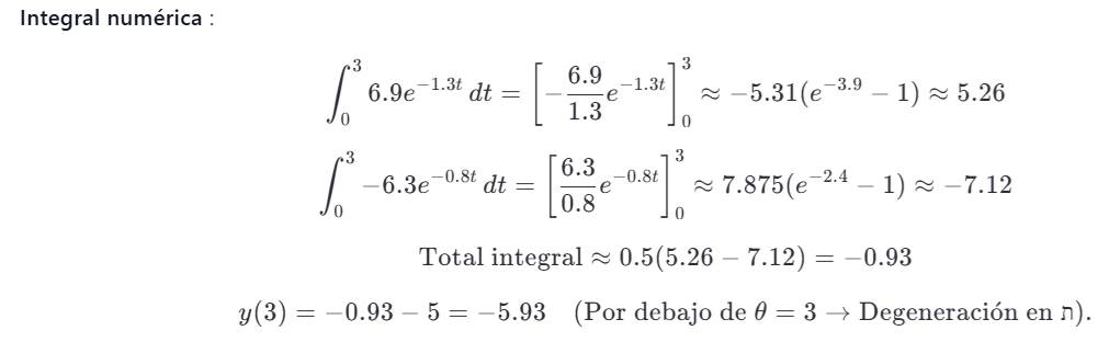 Diagrama
El contenido generado por IA puede ser incorrecto.