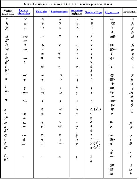 Imagen que contiene Tabla

Descripcin generada automticamente