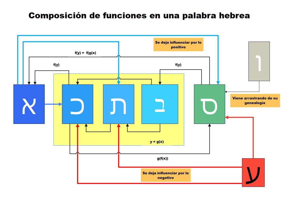 Diagrama

Descripcin generada automticamente