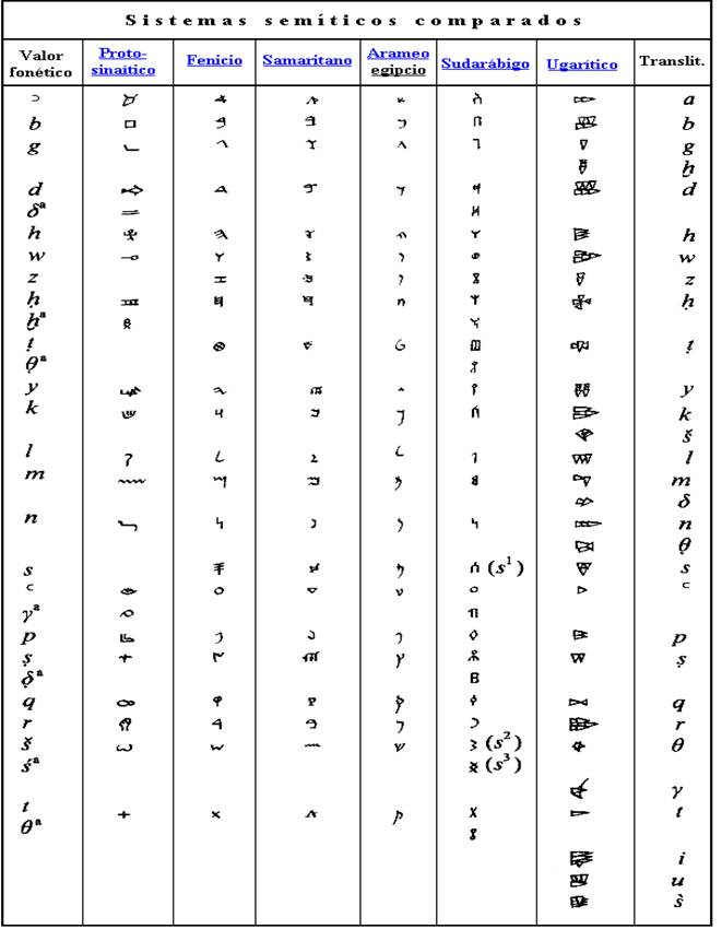 Imagen que contiene Tabla

Descripcin generada automticamente