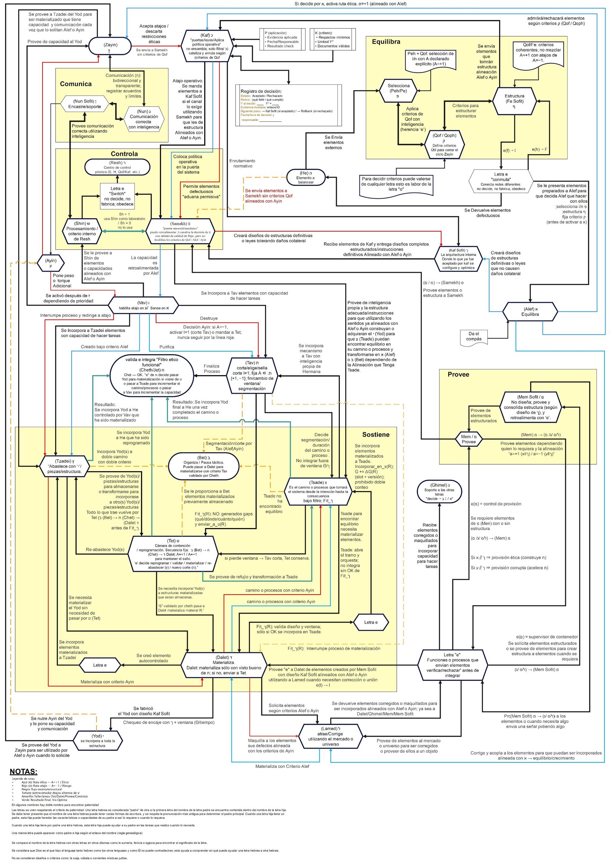 Diagrama, Esquemático
El contenido generado por IA puede ser incorrecto.