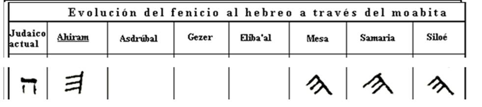 Diagrama

El contenido generado por IA puede ser incorrecto.