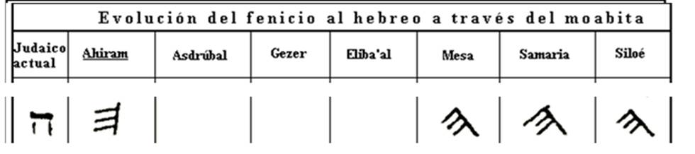 Diagrama

El contenido generado por IA puede ser incorrecto.