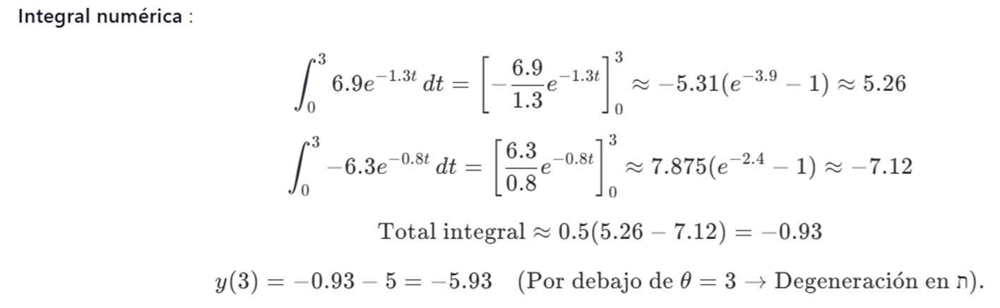 Diagrama

El contenido generado por IA puede ser incorrecto.