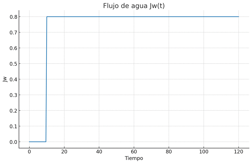 Grfico, Grfico de dispersin

El contenido generado por IA puede ser incorrecto.