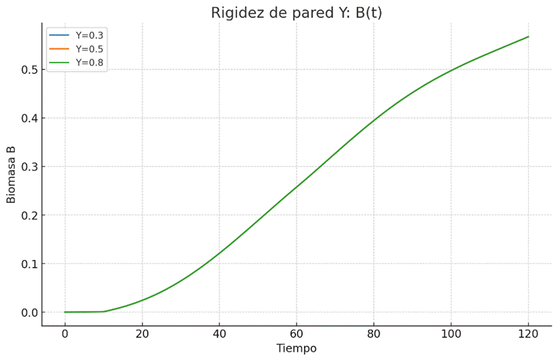 Grfico, Grfico de lneas

El contenido generado por IA puede ser incorrecto.
