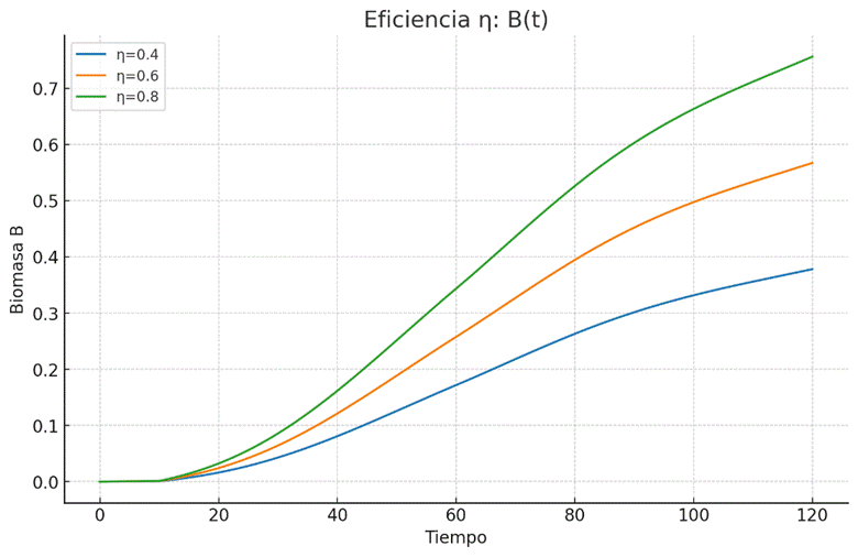 Grfico, Grfico de lneas

El contenido generado por IA puede ser incorrecto.