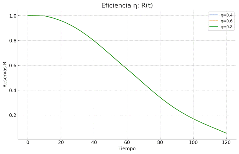 Grfico, Grfico de lneas

El contenido generado por IA puede ser incorrecto.
