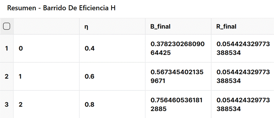 Tabla

El contenido generado por IA puede ser incorrecto.