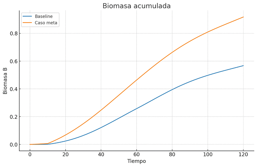 Grfico, Grfico de lneas

El contenido generado por IA puede ser incorrecto.