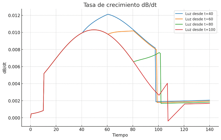 Grfico, Grfico de lneas

El contenido generado por IA puede ser incorrecto.