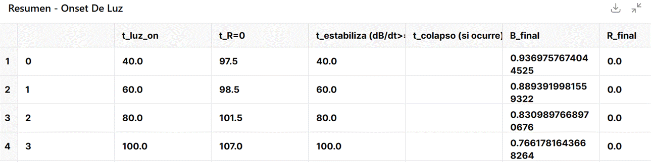Tabla

El contenido generado por IA puede ser incorrecto.