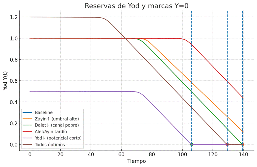 Grfico, Grfico de lneas

El contenido generado por IA puede ser incorrecto.