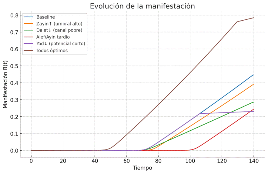 Grfico, Grfico de lneas

El contenido generado por IA puede ser incorrecto.