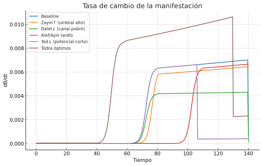 Grfico

El contenido generado por IA puede ser incorrecto.