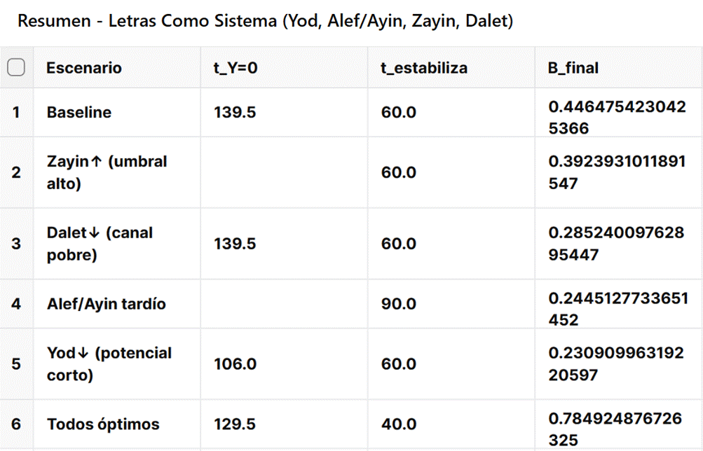 Tabla

El contenido generado por IA puede ser incorrecto.