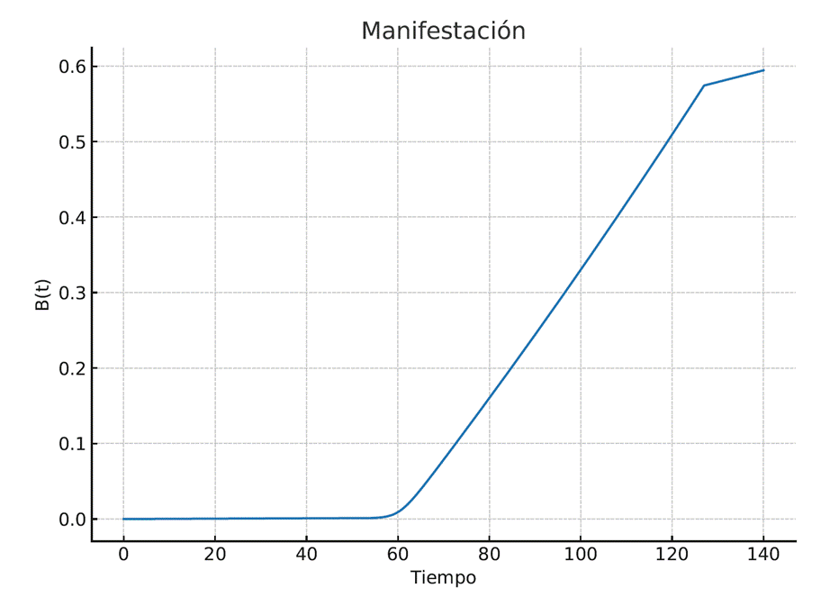 Grfico, Grfico de lneas

El contenido generado por IA puede ser incorrecto.