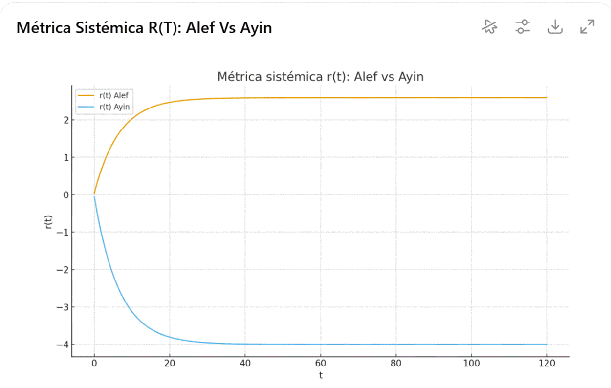 Gr�fico

El contenido generado por IA puede ser incorrecto.