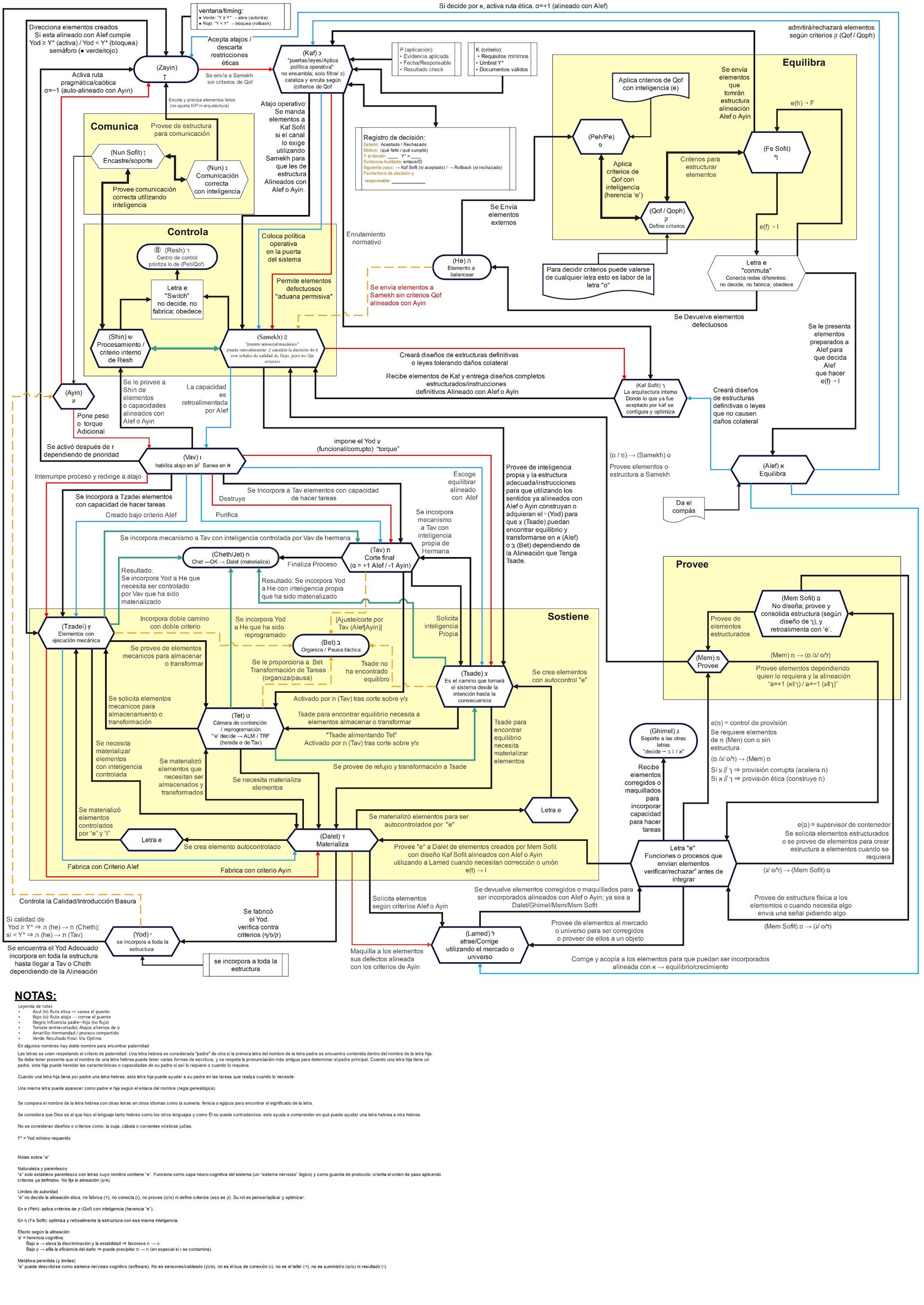 Diagrama, Esquem�tico

El contenido generado por IA puede ser incorrecto.