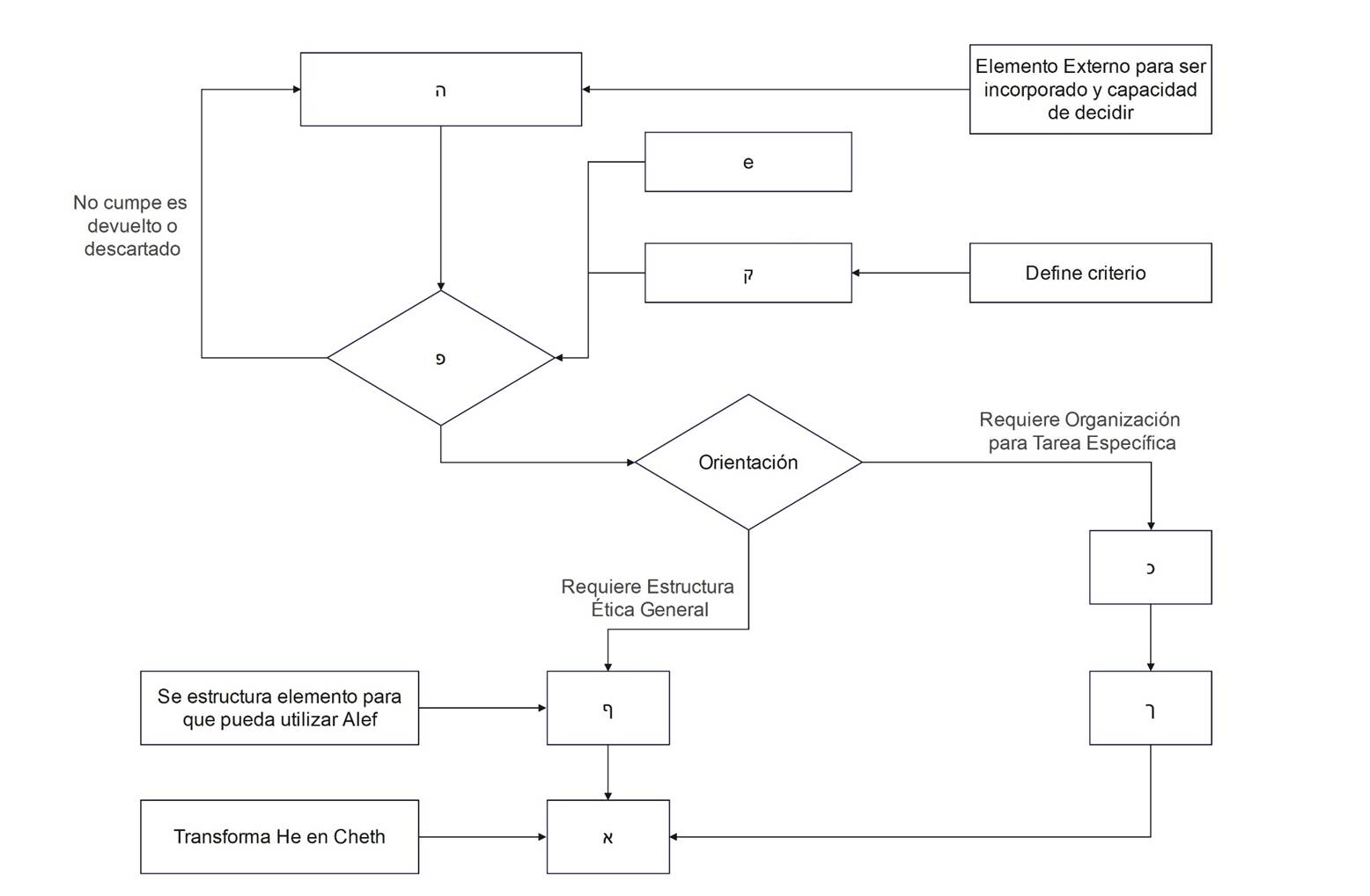 Diagrama
El contenido generado por IA puede ser incorrecto.