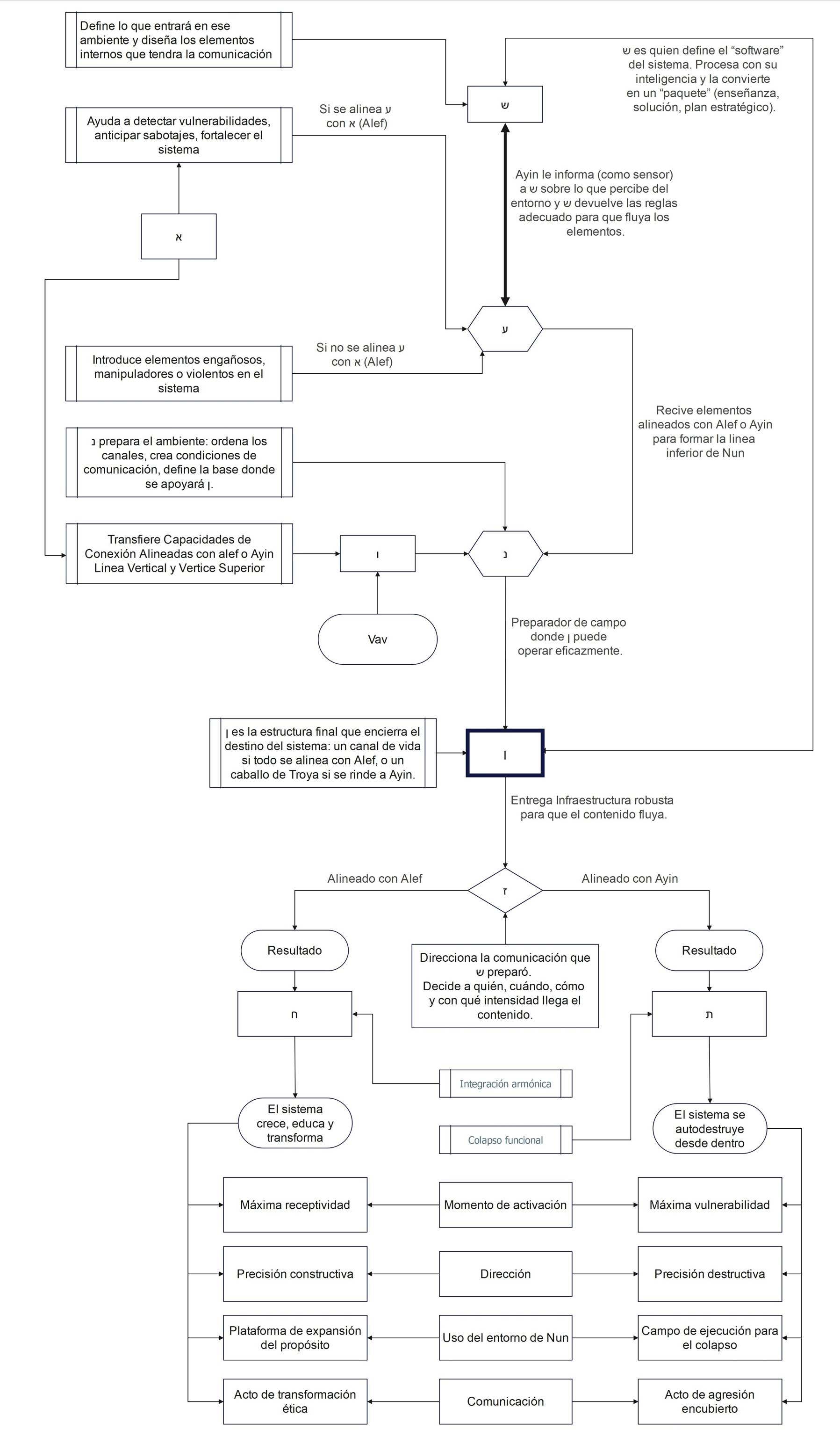 Diagrama, Dibujo de ingeniería
El contenido generado por IA puede ser incorrecto.