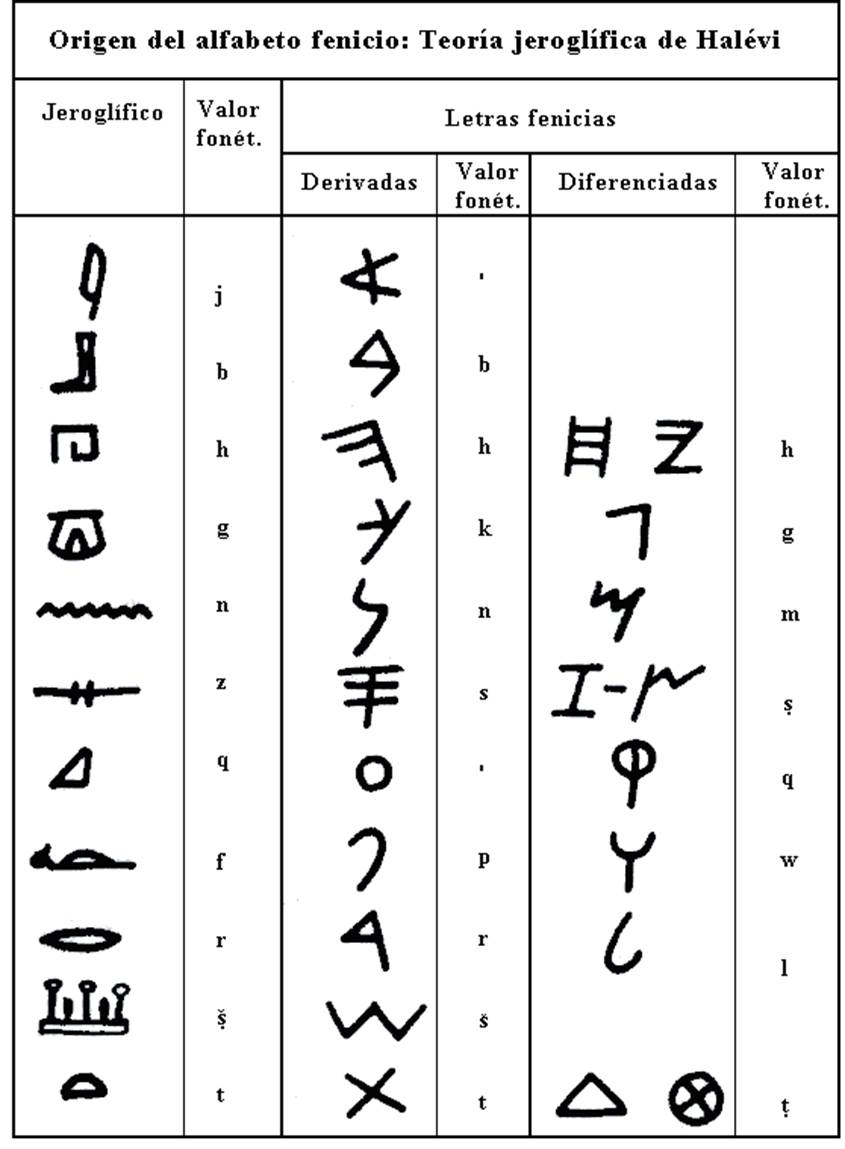 Tabla

Descripcin generada automticamente con confianza media
