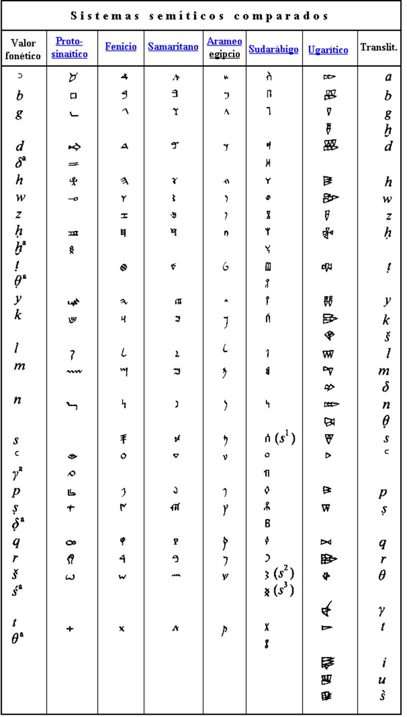 Imagen que contiene Tabla

Descripcin generada automticamente