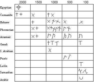 3_scripts_22a