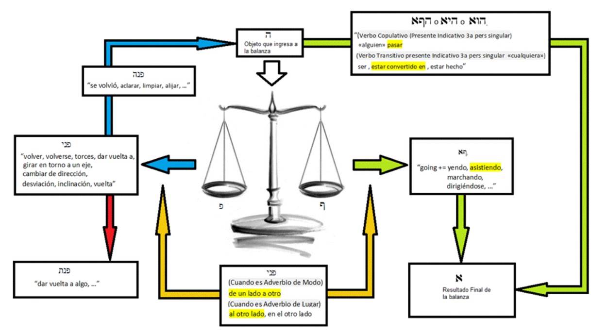 Diagrama

Descripcin generada automticamente