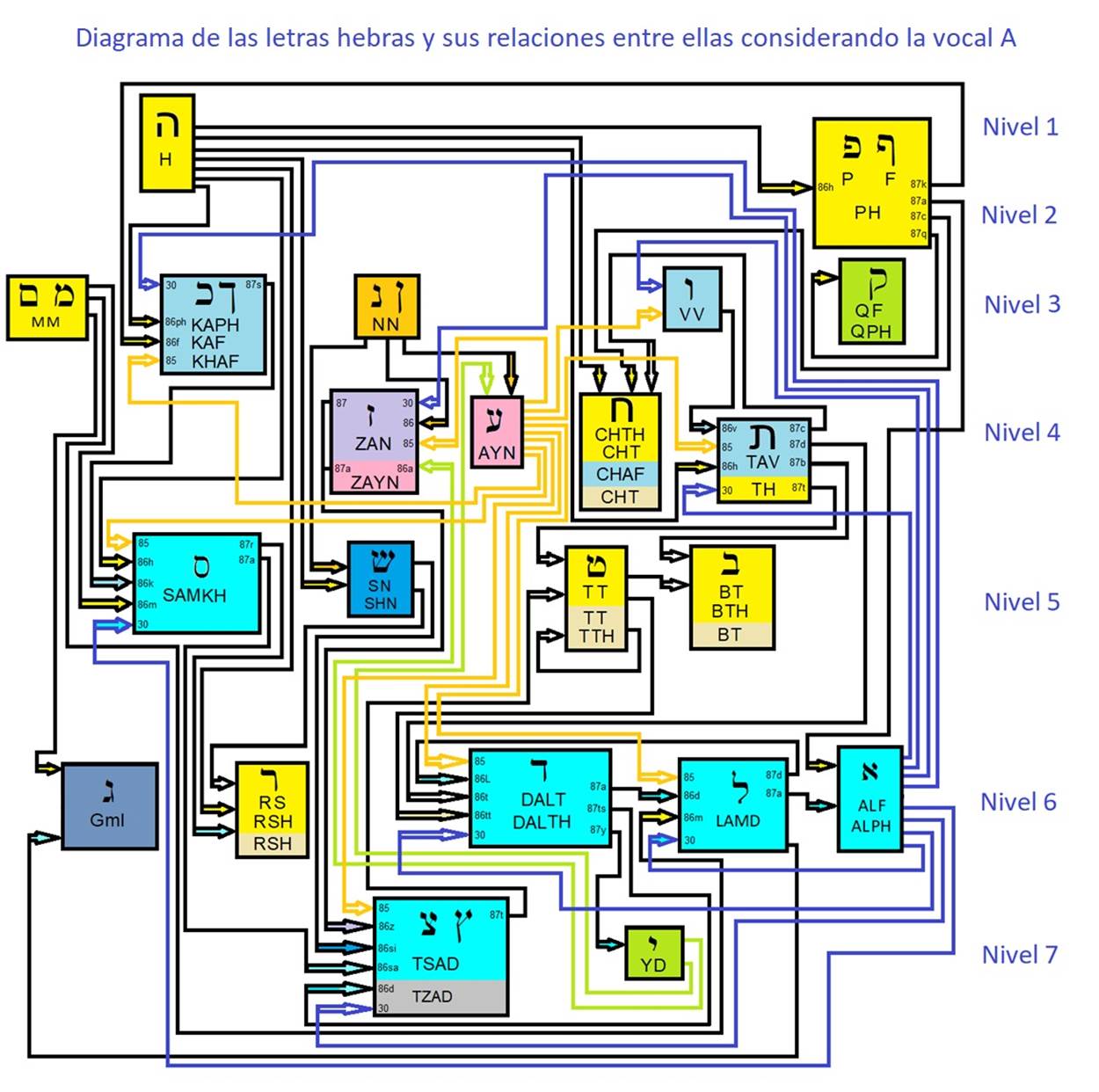 Diagrama, Esquemtico

Descripcin generada automticamente