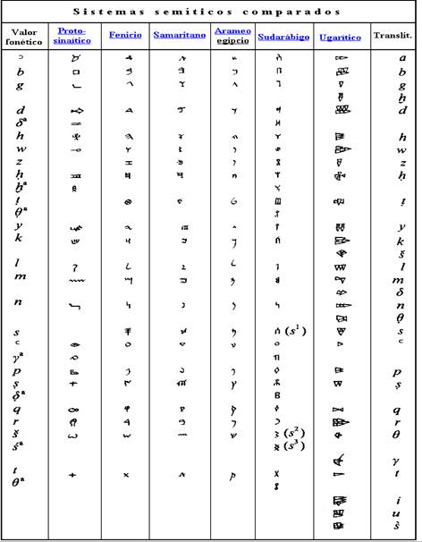 Imagen que contiene Tabla

Descripcin generada automticamente
