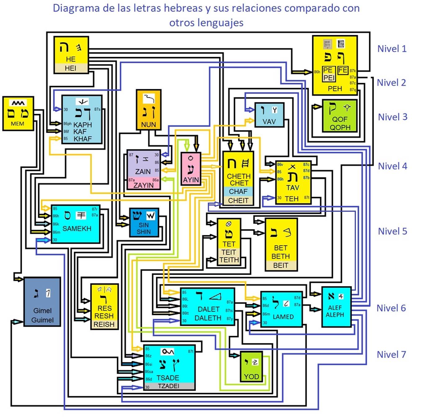 Diagrama, Esquemtico

Descripcin generada automticamente