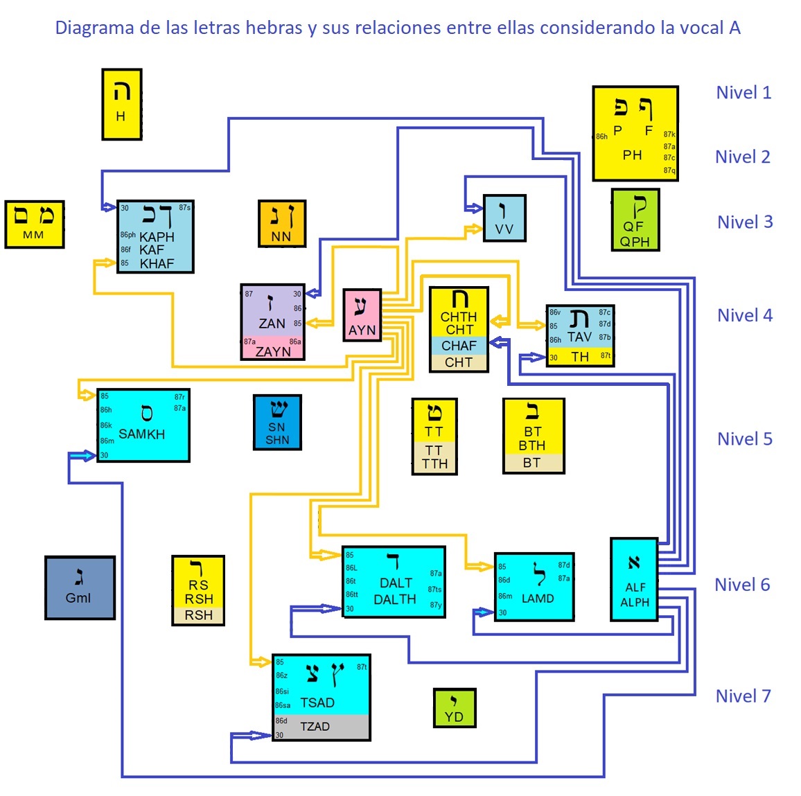 Diagrama

Descripcin generada automticamente